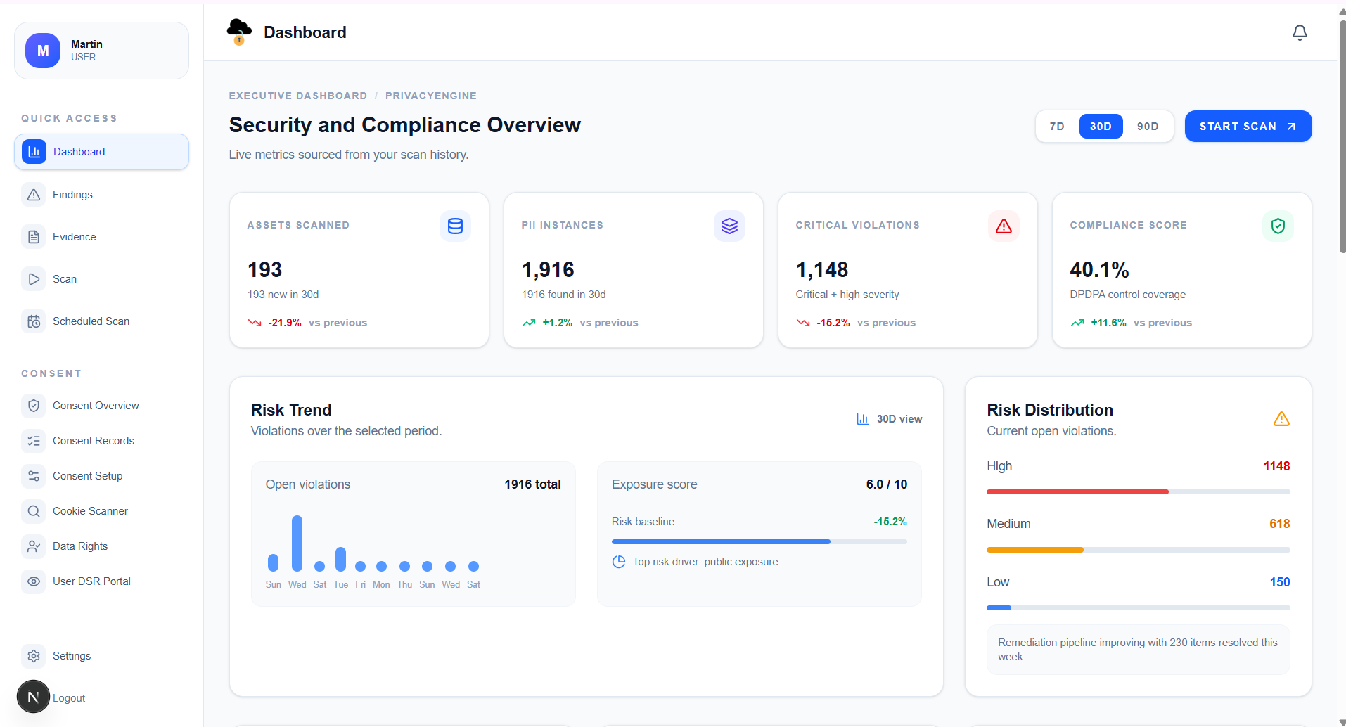 PrivacyEngine — Real-time Security and Compliance Overview Dashboard